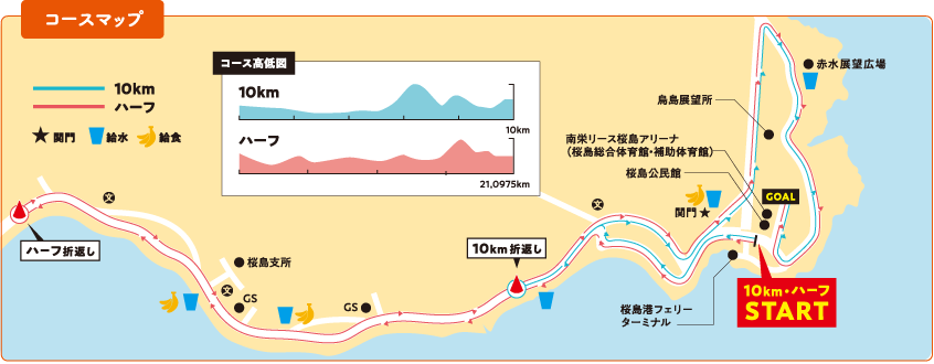 第42回ランニング桜島コースマップ