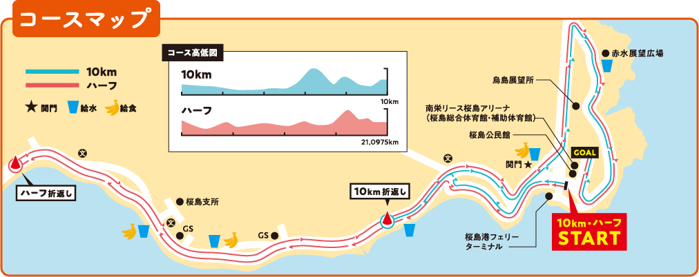 ランニング桜島のコースマップ